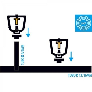 Miniaspersor de Rebote 3u.